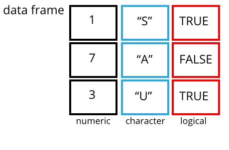 data frame example