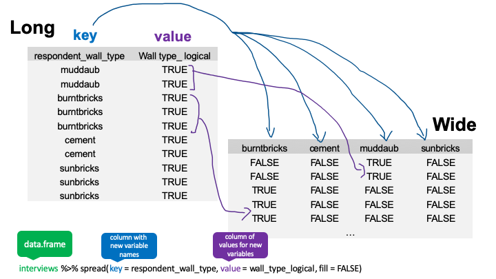 Lesson 6 Data Wrangling with dplyr 2020 01 15 brynmawr