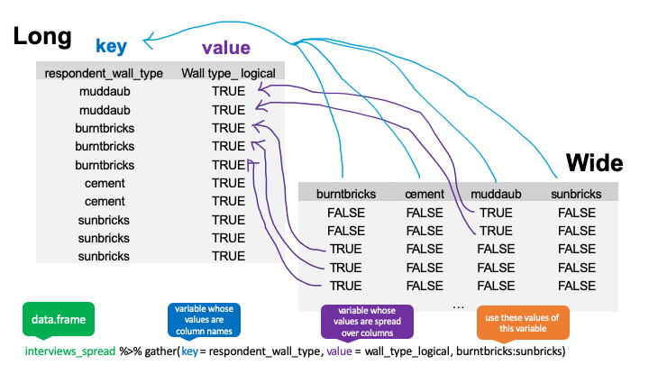 Lesson 6 Data Wrangling with dplyr 2020 01 15 brynmawr